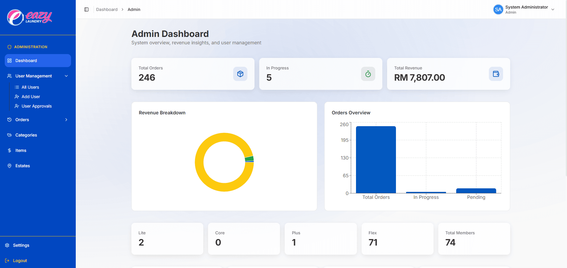 Customer-facing platform preview for EazyLaundry
