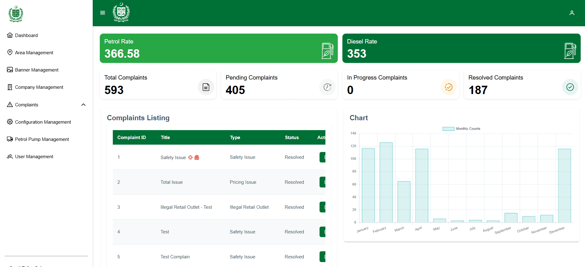 Administrative dashboard preview for Rahguzaar